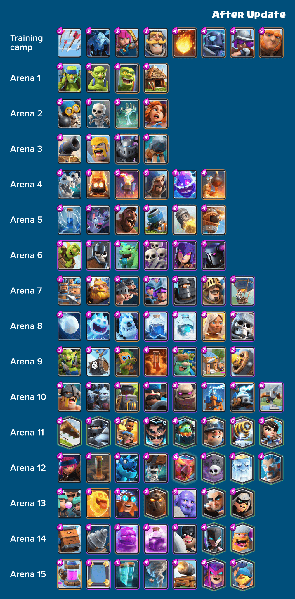 Clash World  The Biggest Database of Clash Royale Guides