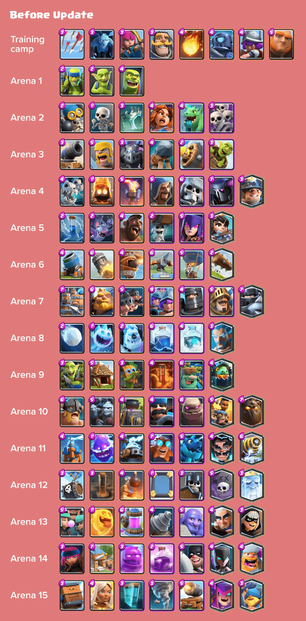 NEWEST* BEST DECKS for Arena 14 (Serenity Peak) in Clash Royale