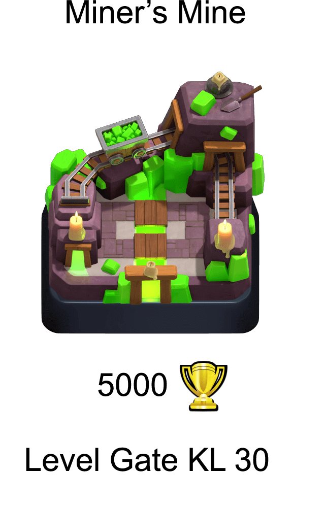 Clash Royale Statistics