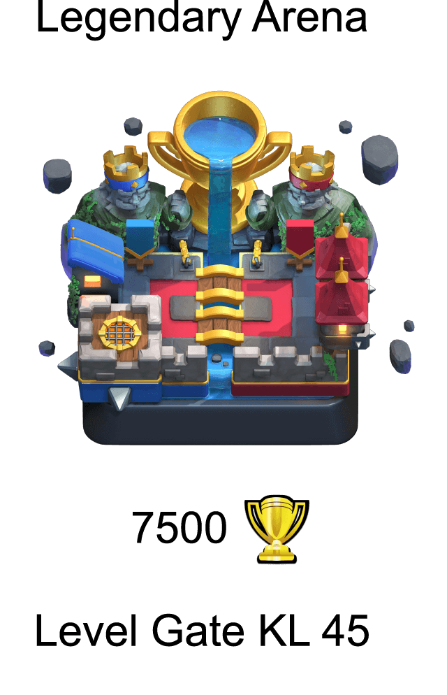 Clash Royale: The Road to Legendary Arena: Barbarian Bowl